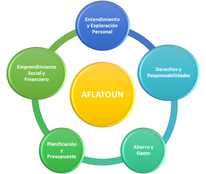 Beneficios de elaborar un presupuesto