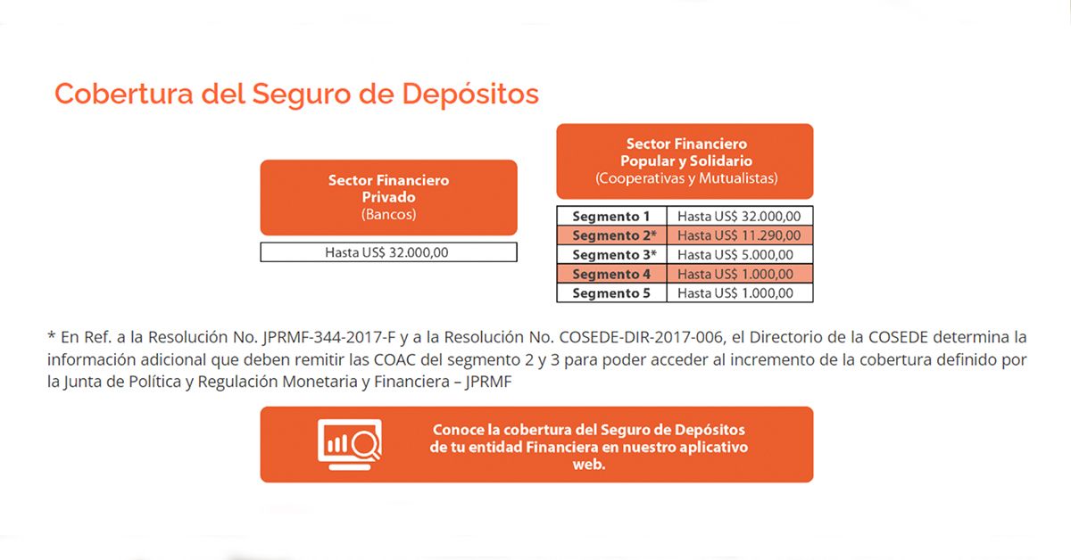 Desarrollo de la sociedad ecuatoriana